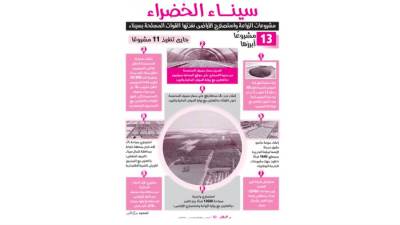 سيناء الخضراء