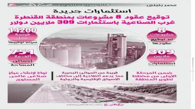 استثمارات جديدة 