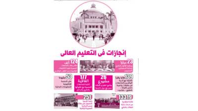 إنجازات في التعليم العالي