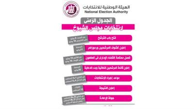 الجدول الزمنى لانتخابات مجلس الشيوخ