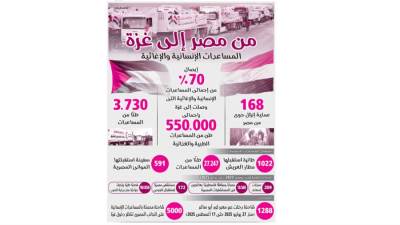 من مصر إلى غزة