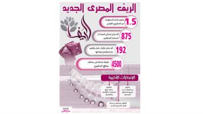 الريف المصرى الجديد