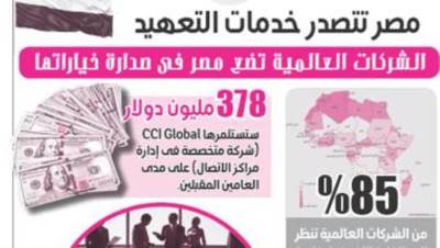 مصر تتصدر خدمات التعهيد