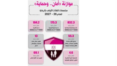 موازنة "أمان.. وحماية" مخصصات للفئات الأولى بالرعاية للعام 26 - 2027