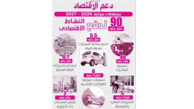 دعم الاقتصاد