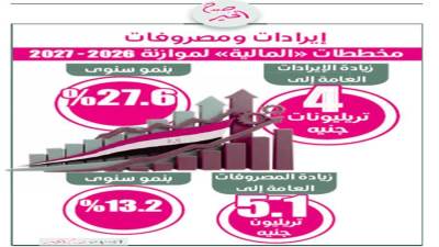 إيرادات ومصروفات