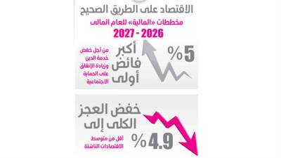 الاقتصاد على الطريق الصحيح