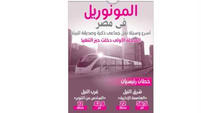 المونوريل فى مصر