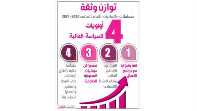 توازن وثقة