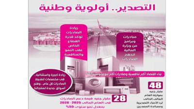 التصدير.. أولوية وطنية