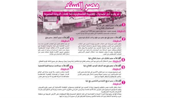 مصر السند
