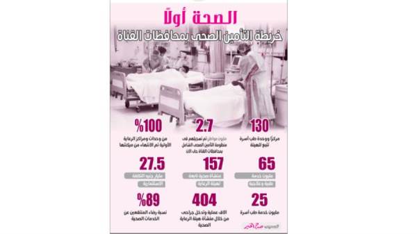 الصحة أولًا