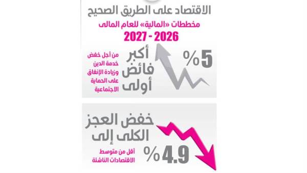 الاقتصاد على الطريق الصحيح