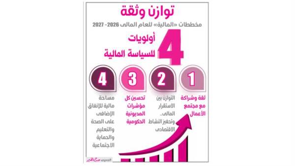 توازن وثقة